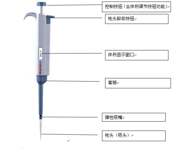 移液器的結構 移液器的結構