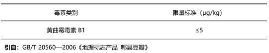 豆瓣醬中黃曲霉毒素B1國(guó)家限量標(biāo)準(zhǔn) 豆瓣醬中黃曲霉毒素B1國(guó)家限量標(biāo)準(zhǔn)