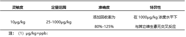 生物素(VB7)熒光定量快速檢測(cè)試紙條產(chǎn)品性能 生物素(VB7)熒光定量快速檢測(cè)試紙條產(chǎn)品性能