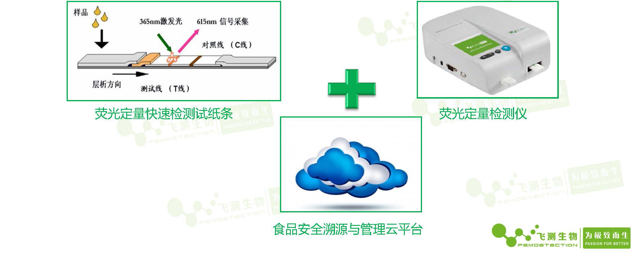 南京微測熒光定量FPOCT快速檢測技術平臺