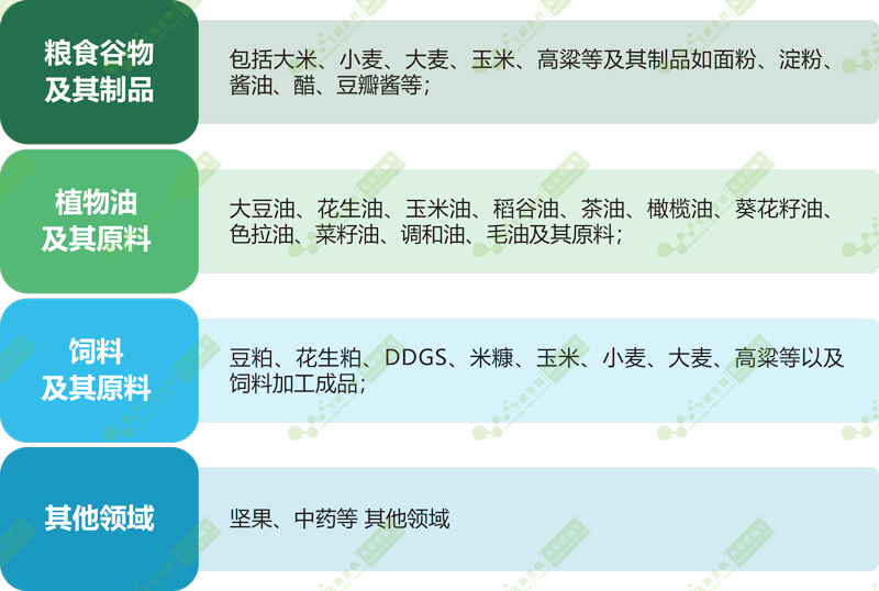 FD-100型黃曲霉毒素快速檢測儀應用領域