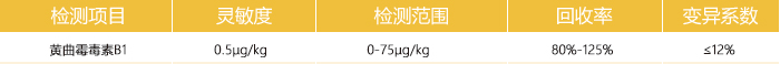 飼料黃曲霉毒素b1快速檢測(cè)卡檢測(cè)參數(shù) 飼料黃曲霉毒素b1快速檢測(cè)卡檢測(cè)參數(shù)