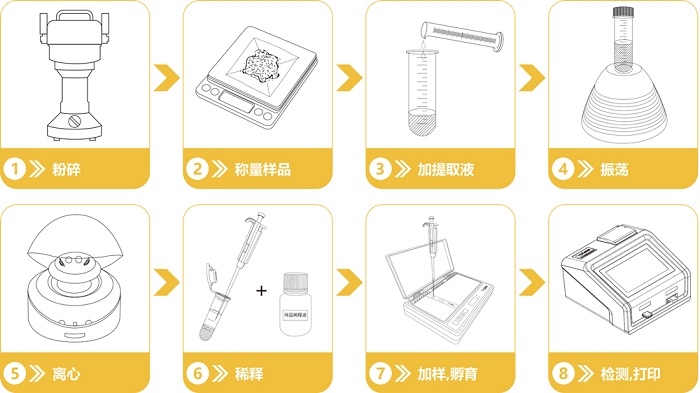 伏馬菌素快速檢測卡操作流程 伏馬菌素快速檢測卡操作流程